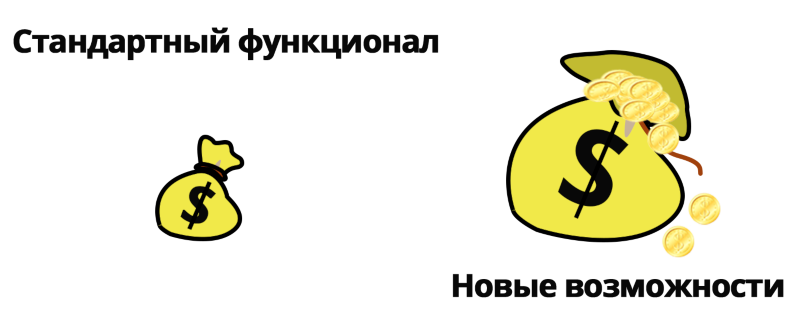 Scoder: Произвольное PHP условие правил работы с корзиной. Свои (кастомные) условия в скидках Scoder: Произвольное PHP условие правил работы с корзиной. Свои (кастомные) условия в скидках